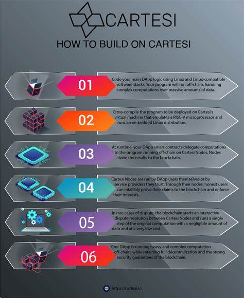 Cartesi: Bridging Blockchain and Linux to Unlock the Future of Decentralized Applications - Binance