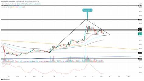 Why is Solana Price Down: Buy SOL Today? - CryptoTicker.io - Bitcoin Price, Ethereum Price & Crypto News