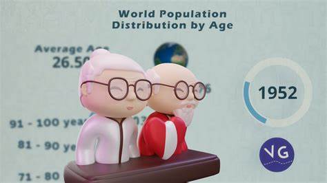 Watch the World Getting Older