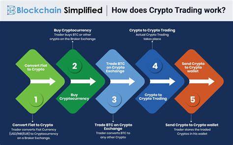 Analysis of Cash Utilization Strategy in Cryptocurrency Trading - Blockchain.News