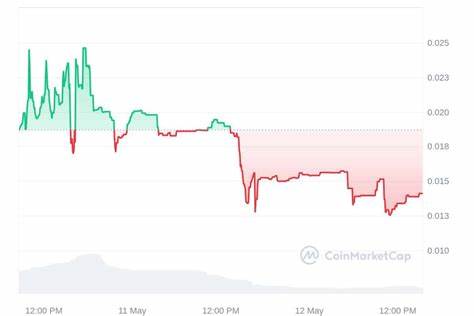 New Cryptocurrency Releases, Listings, & Presales Today – Tokery Finance, LORE AI, Minutes Network Token