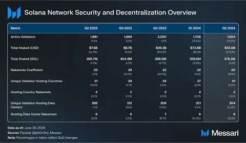 State of Immutable Q4 2024 - Messari