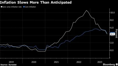 Top ECB governors voice confidence on inflation and rates - Yahoo Finance UK