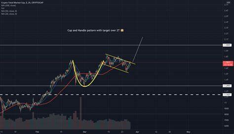 Crypto Total Market Cap, $ Trade Ideas — CRYPTOCAP:TOTAL - TradingView