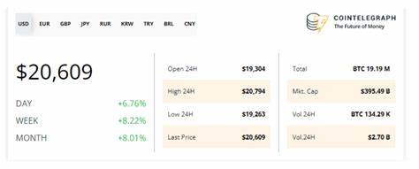 Bitcoin News Today: Why Is Bitcoin Price Up Starting July? - CryptoTicker.io - Bitcoin Price, Ethereum Price & Crypto News