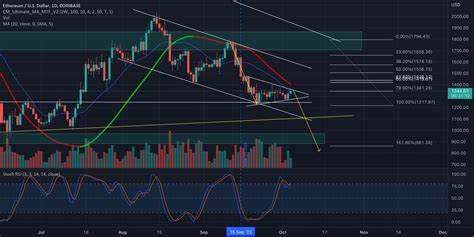 Ethereum Open Interest Drops 40% In August – What’s Happening? - TradingView