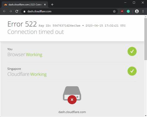Cloudflare.com API / dashboard is currently down