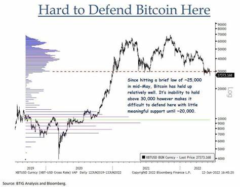 Crypto Market Tumbles After Stocks