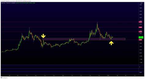 Enjin (ENJ) Price Could Drop Below $0.40 Support if This Happens - BeInCrypto