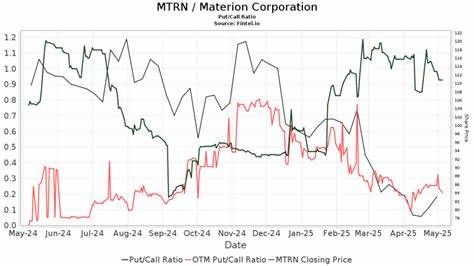 KeyBanc Upgrades Materion Corporation (MTRN) with $112 PT