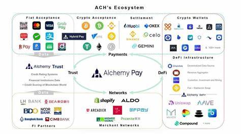 Alchemy Pay Announces Integration with Solv Protocol Bitcoin (BTC) Native Assets for Fiat On-Ramp Access