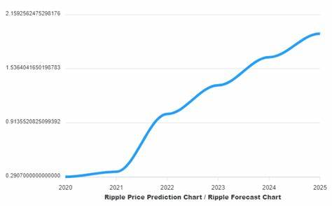 XRP Prediction For 2025: What To Watch For This Year - Forbes