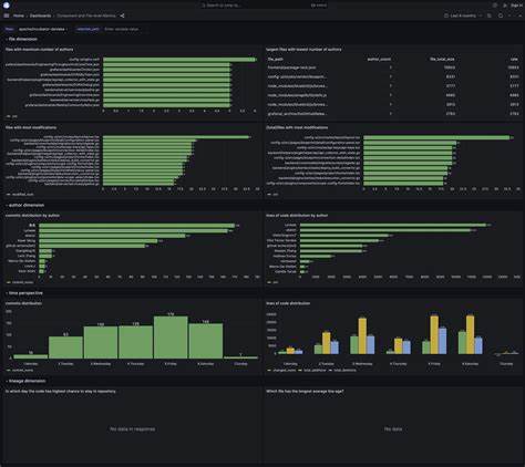 Show HN: Python-powered Git metrics in seconds