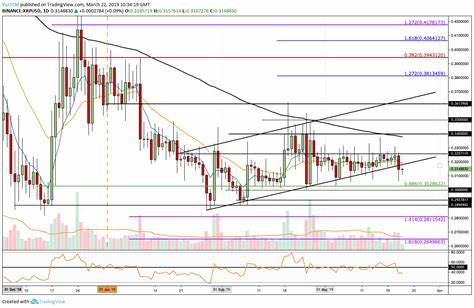 This Altcoin is Bound to Perform Like the XRP Price and Record a 55,000% Spike in the Coming Weeks