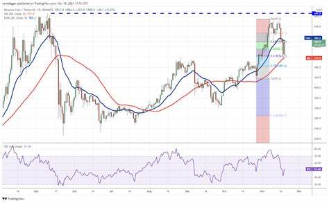 Price analysis 9/11: BTC, ETH, BNB, SOL, XRP, DOGE, TON, ADA, AVAX, SHIB - Cointelegraph