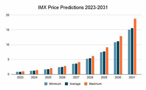 Imx price prediction 2022-2031 - Cryptopolitan