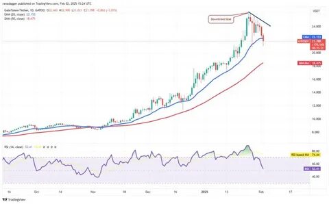 Bitcoin drops to $95k as Trump tariffs spook markets - This is Money