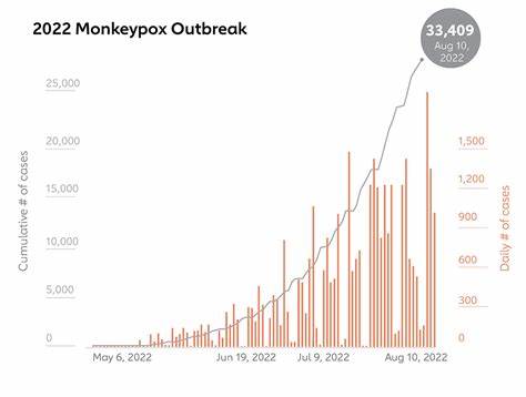 Monkey Pox Price: POX Live Price Chart, Market Cap & News Today - CoinGecko Buzz