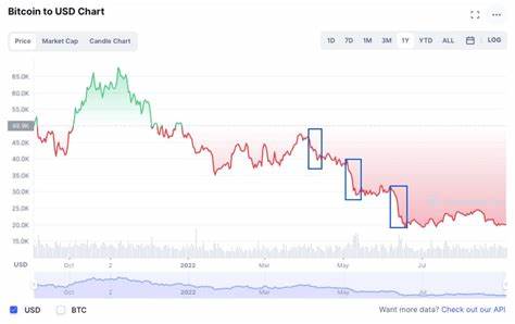 Ethereum 'falling knife' warning: Is another 30% crash versus Bitcoin coming?
