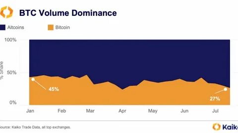 XRP's Explosive Growth Dominates Coinbase: Surpasses Bitcoin Volume With 7-year ATH - TronWeekly