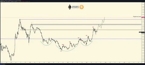 Crypto Rover Predicts Imminent Altcoin Season Breakout - Blockchain.News