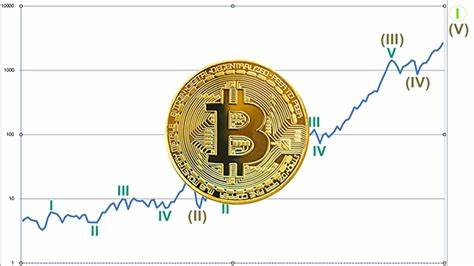 What Is a Bitcoin Supercycle? How Institutional Crypto Adoption Could Reshape the Economy - Decrypt