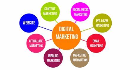 What Is Digital Marketing? Types and Examples - Investopedia