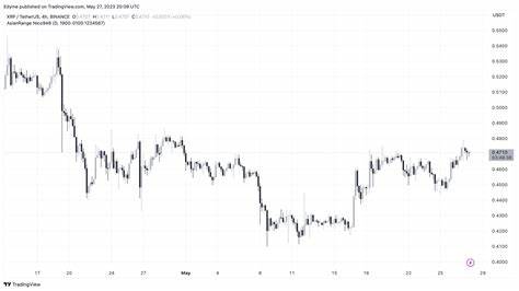 Whales Flock To XRP, Accumulate 52 Million Tokens In Just 3 Weeks – Here’s Why - NewsBTC