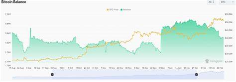 Bitcoin Exchange Balance Plunges To 1.8M, Is Supply Crunch Finally In? - CoinGape