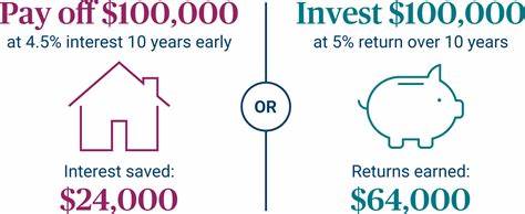 Pay Off Mortgage or Invest?