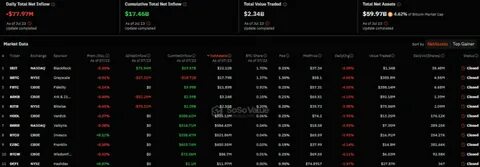 US spot Ethereum ETFs saw net inflows of $106.7 million on first trading day - The Block