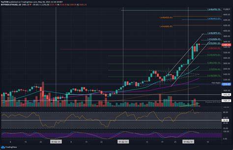 Analysts blame poor interoperability as Ethereum falls 50% below its all-time high