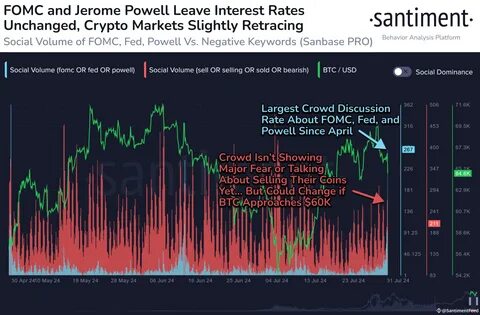 FOMC Holds Rates Steady: Implications for Crypto Markets - Binance