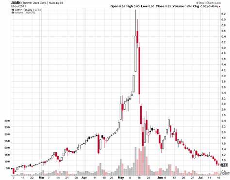 New Study Reveals: 4,818 Crypto Pump and Dump Schemes Recorded In Just 6 Months - CryptoPotato
