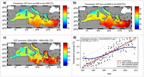 Differences in satellite-era sea surface temperature trends across datasets
