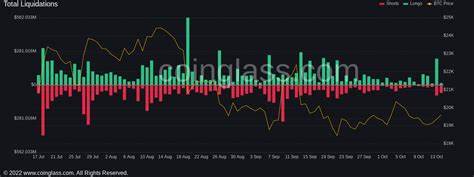 Bitcoin ‘bear trap’ sees BTC price near $20K as daily gains top 9% - Cointelegraph