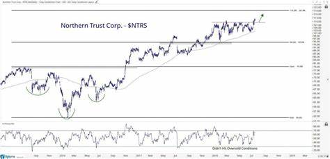 Northern Trust Stock: Is NTRS Outperforming the Financial Sector?
