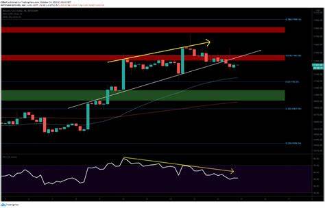 Is Bitcoin’s Price in Trouble? This Important Metric Suggests Short-Term Pain for BTC - CryptoPotato