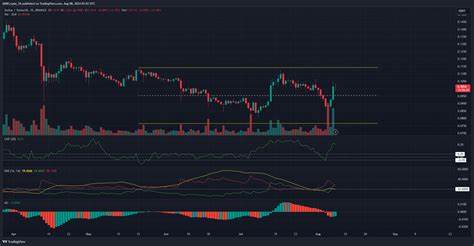 XLM price prediction: Here’s how to navigate the new range formation - AMBCrypto News