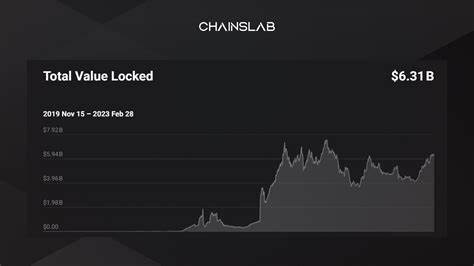 Examining Layer 2 usage using onchain data - Coinbase