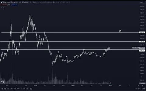 ETHEREUM PRICE ANALYSIS & PREDICTION (October 22) – ETH Trades Above $2,700, Can It Break This Critical Resistance? - NullTX