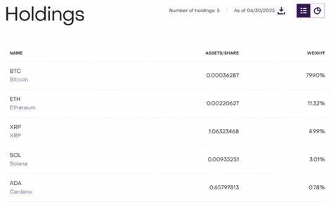 SEC Approves Grayscale’s Multi-Asset GDLC ETF Tracking BTC, ETH, XRP, SOL, ADA - Analytics Insight