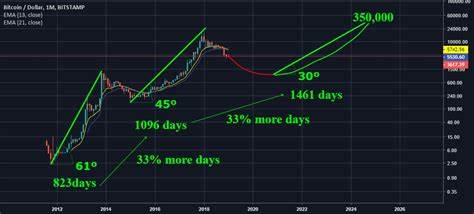 Bitcoin Price Analysis for October 2024: Breakout or Breakdown – What’s Next? - Coinpedia Fintech News