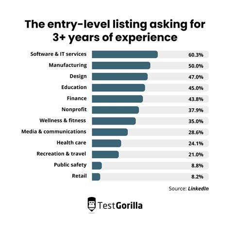 I hit 6 figures with 6 years of experience