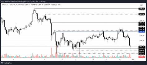 Ethereum dips below key level as Hong Kong ETFs underperform - FXStreet