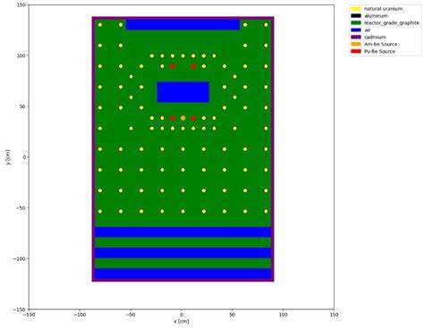 The Modified Purdue Subcritical Pile for Nuclear Research Applications