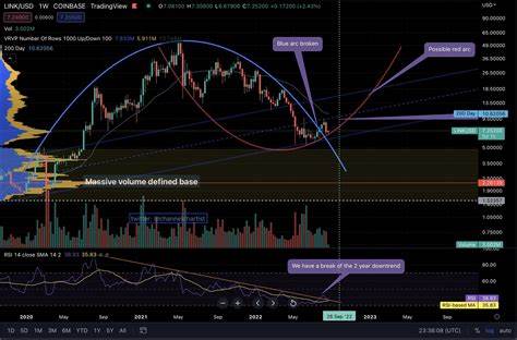 The dollar could be set up for a nice bounce soon, these charts show