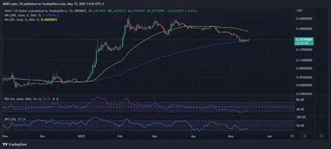 Fig. 1 Time-variations in cryptocurrency prices and VIX, OVX, and GZV... - ResearchGate