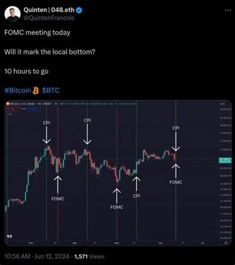 Bitcoin braces for CPI, FOMC as exchanges shed $1.2B of BTC in a day - Cointelegraph