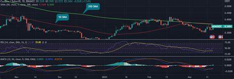 Cardano (ADA) Price Prediction for March 21 - U.Today